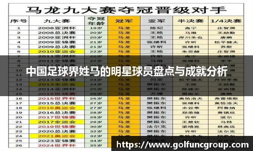 中国足球界姓马的明星球员盘点与成就分析