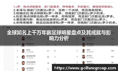全球知名上千万年薪足球明星盘点及其成就与影响力分析